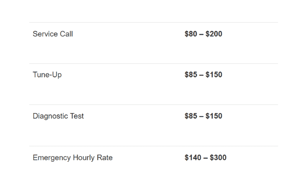 HVAC service call cost in Toronto Average Cost Of AC Unit Repair in Toronto