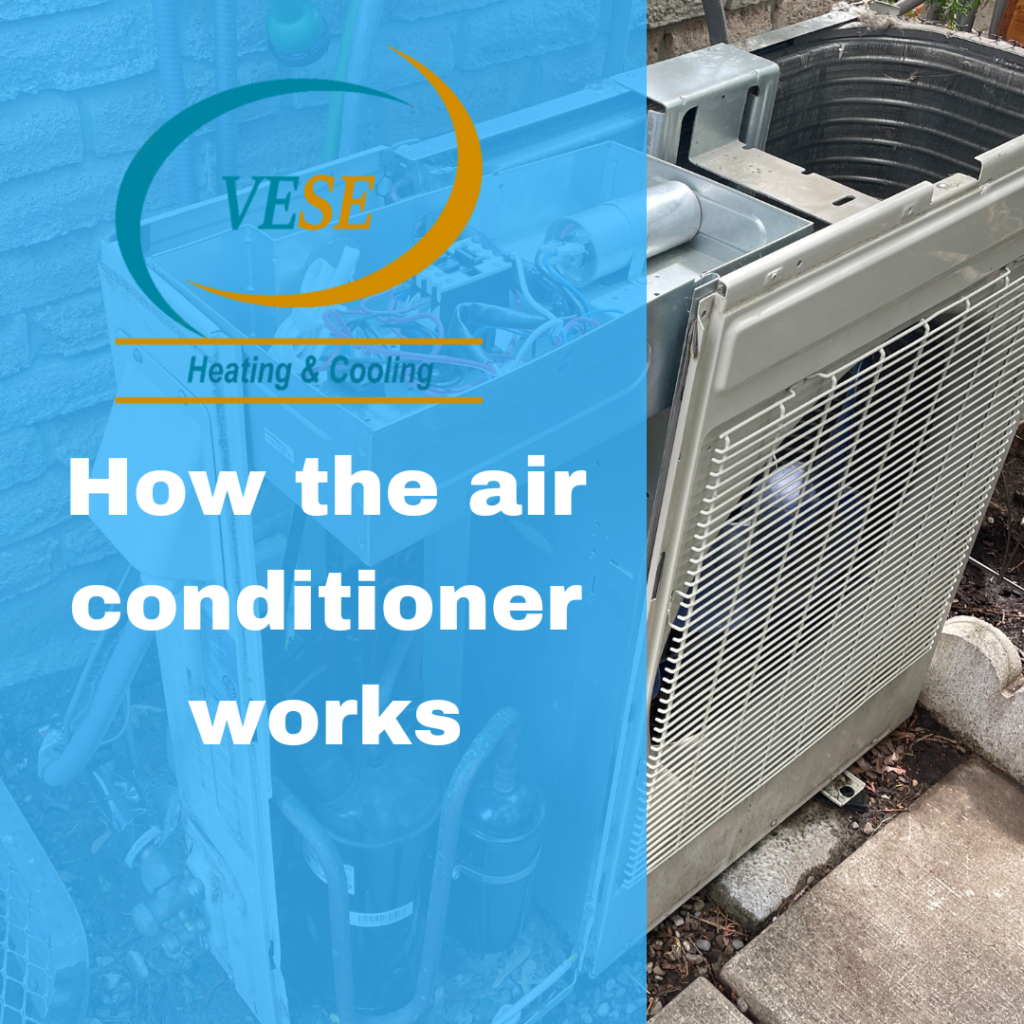 How the air conditioner works